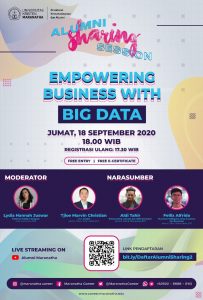 Empowering Business With BIG DATA